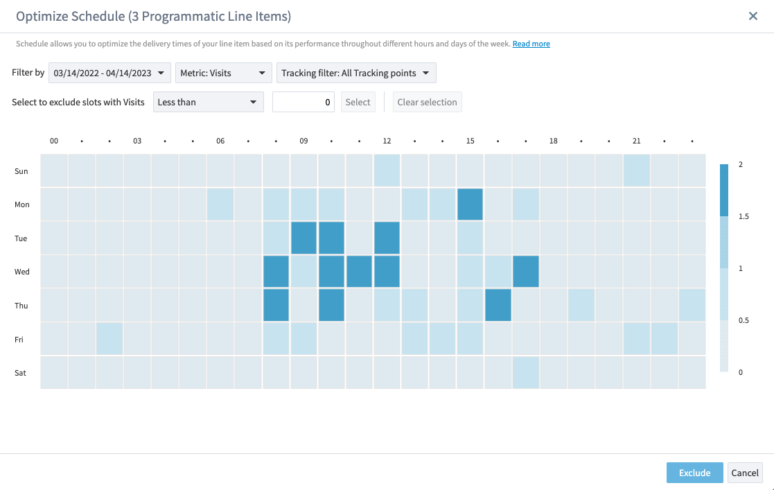 Optimize Schedule side panel displaying the delivery data for three programmatic line items.