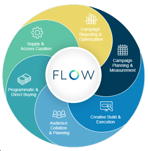 flow.png