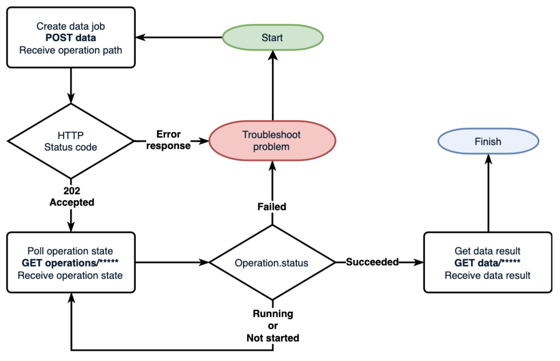 Reporting_Stats_API_workflows_-_HQ.png